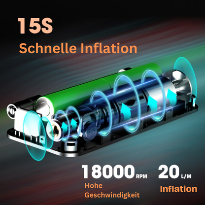 AirGear™ - Tragbare Auto-Luftpumpe