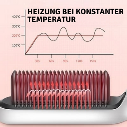 SleekEase™ - Haarglättungsbürste
